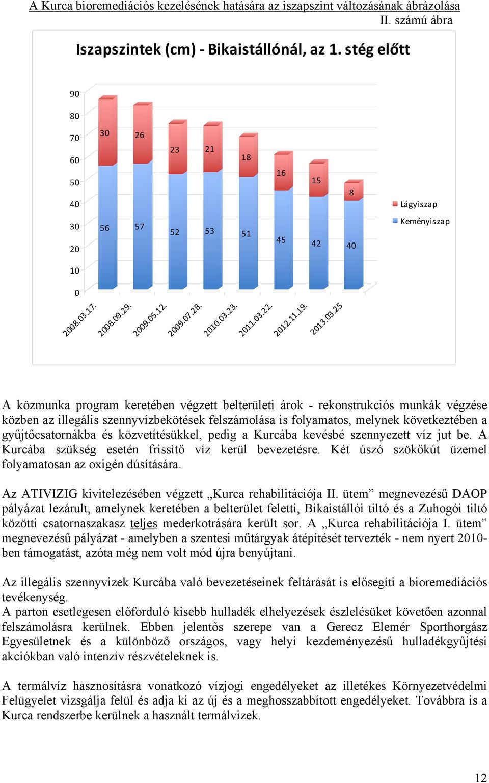 03.25 A közmunka program keretében végzett belterületi árok - rekonstrukciós munkák végzése közben az illegális szennyvízbekötések felszámolása is folyamatos, melynek következtében a