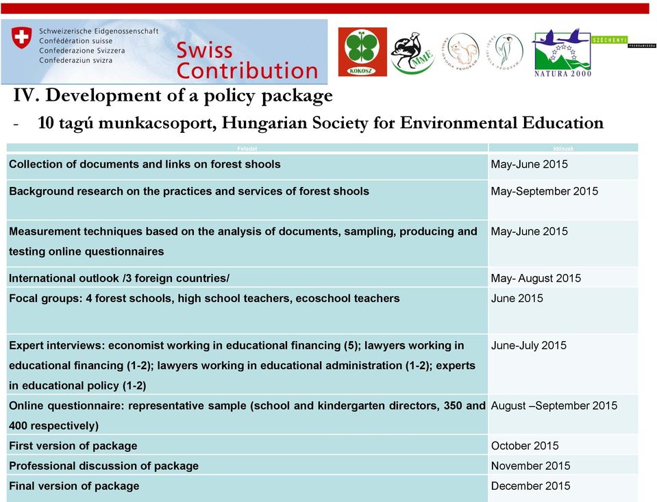 2015 International outlook /3 foreign countries/ May- August 2015 Focal groups: 4 forest schools, high school teachers, ecoschool teachers June 2015 Expert interviews: economist working in