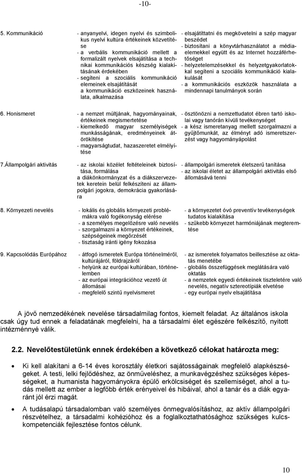 kialakításának érdekében - segíteni a szociális kommunikáció elemeinek elsajátítását a kommunikáció eszközeinek használata, alkalmazása - elsajátíttatni és megkövetelni a szép magyar beszédet -