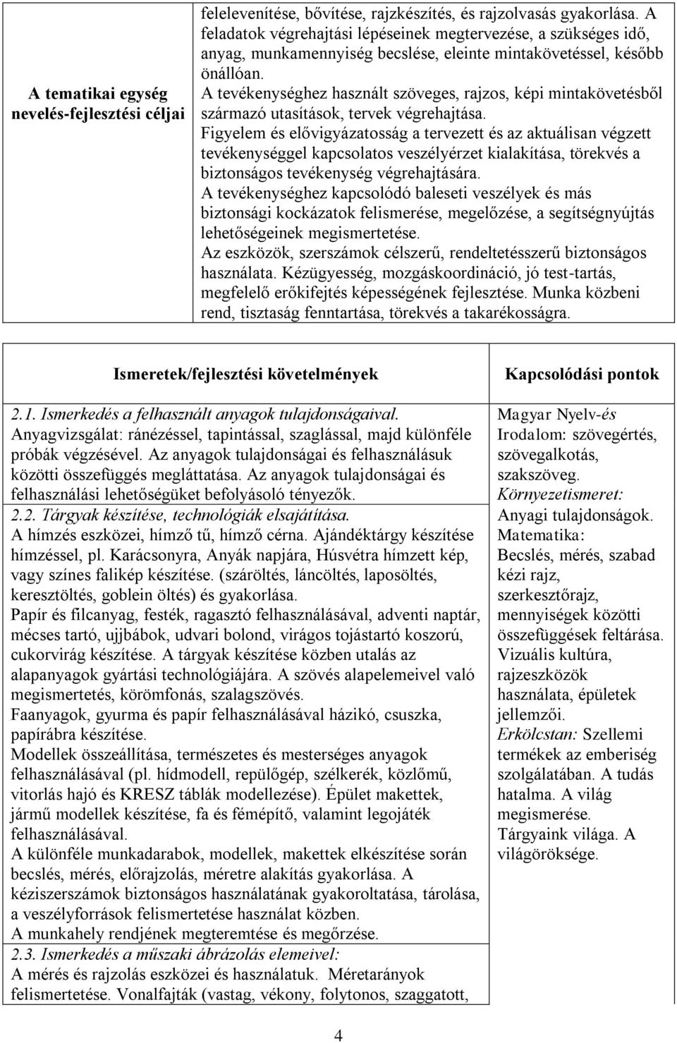 A tevékenységhez használt szöveges, rajzos, képi mintakövetésből származó utasítások, tervek végrehajtása.