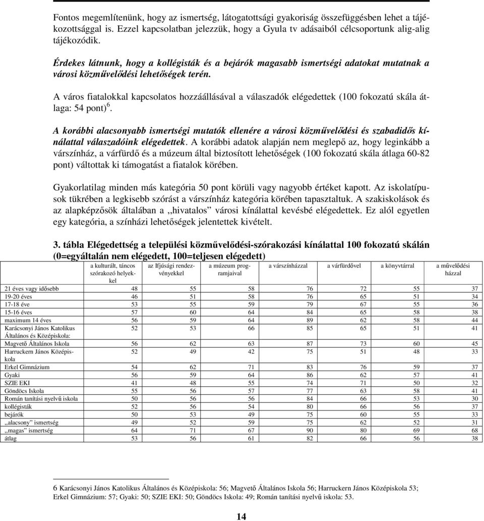 Érdekes látnunk, hogy a kollégisták és a bejárók magasabb ismertségi adatokat mutatnak a városi közmővelıdési lehetıségek terén.