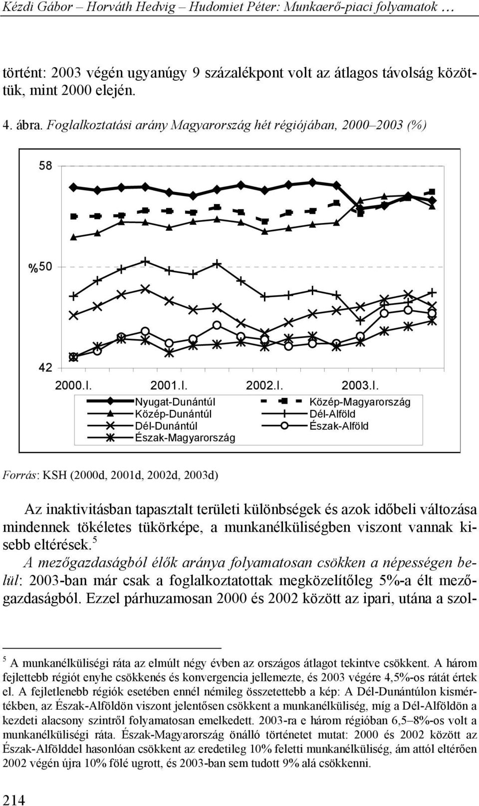 különbségek és azok időbeli változása mindennek tökéletes tükörképe, a munkanélküliségben viszont vannak kisebb eltérések.