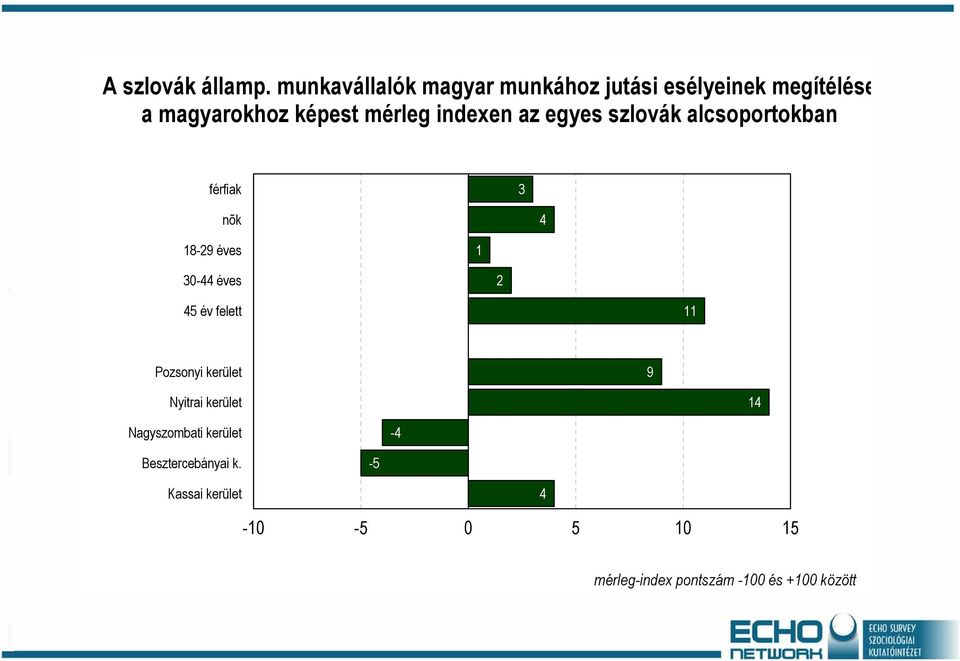 indexen az egyes szlovák alcsoportokban férfiak 3 nõk 4 18-29 éves 1 30-44 éves 2 45 év