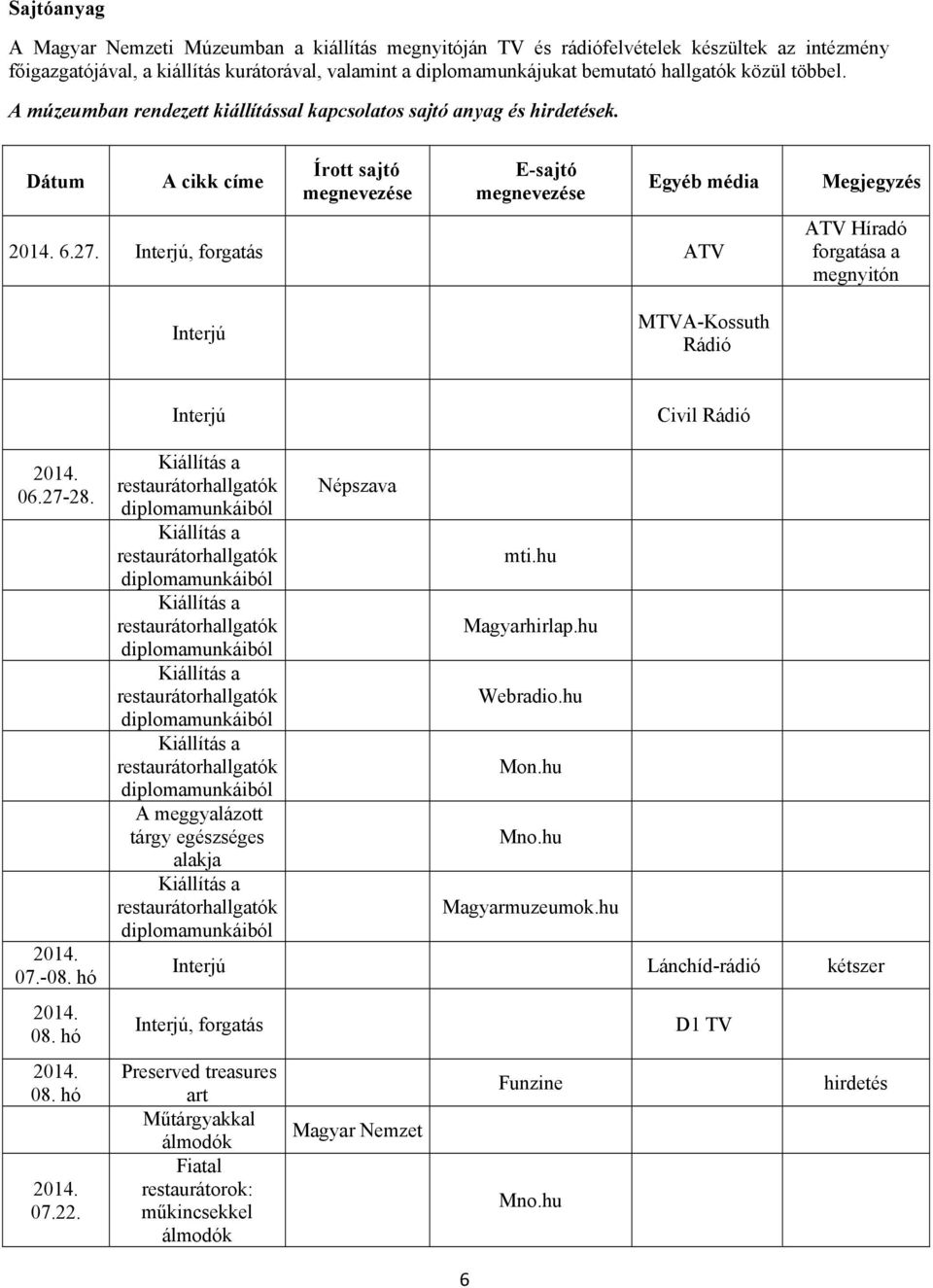 Interjú, forgatás ATV Megjegyzés ATV Híradó forgatása a megnyitón Interjú MTVA-Kossuth Rádió Interjú Civil Rádió 06.27-28. 07.-08. hó 08. hó 08. hó 07.22.