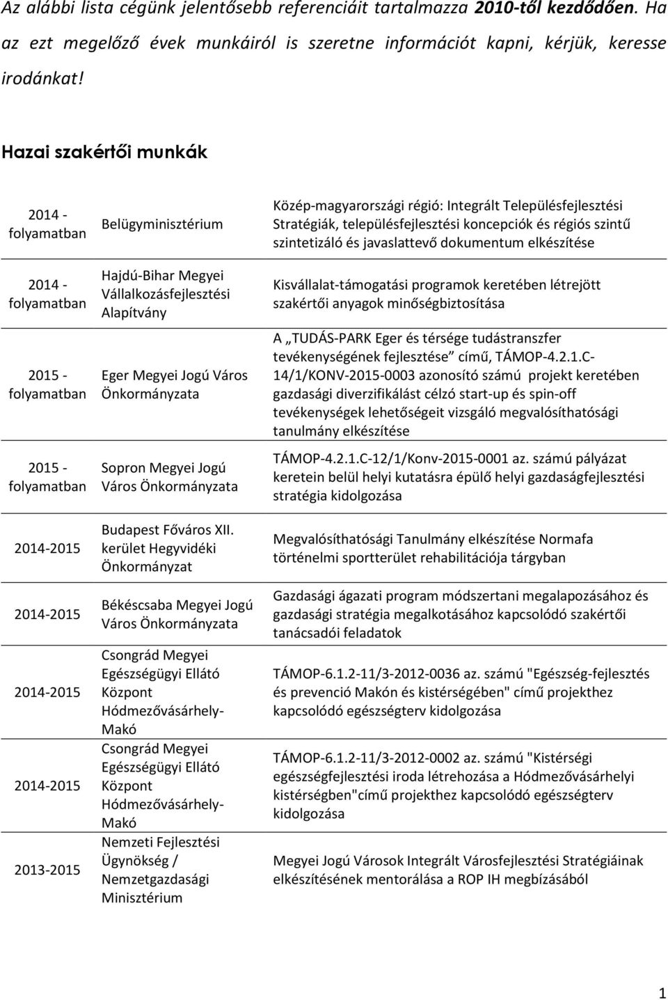 Megyei Jogú Város Csongrád Megyei Egészségügyi Ellátó Központ Hódmezővásárhely- Makó Csongrád Megyei Egészségügyi Ellátó Központ Hódmezővásárhely- Makó Nemzeti Fejlesztési Ügynökség / Nemzetgazdasági