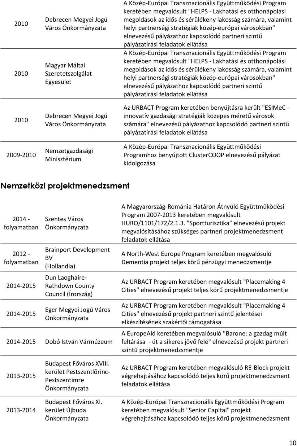 otthonápolási megoldások az idős és sérülékeny lakosság számára, valamint helyi partnerségi stratégiák közép-európai városokban" elnevezésű pályázathoz kapcsolódó partneri szintű pályázatírási