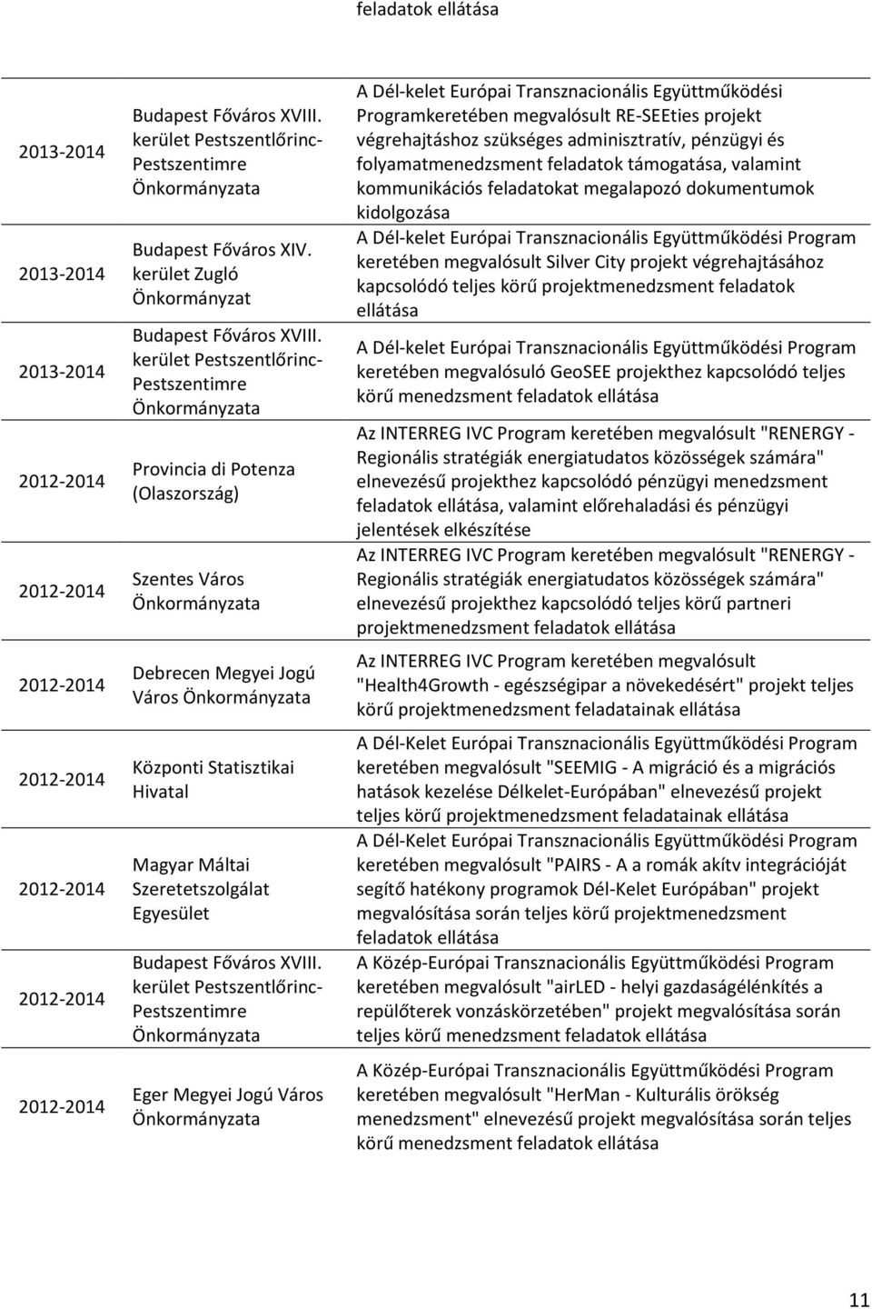 Transznacionális Együttműködési Programkeretében megvalósult RE-SEEties projekt végrehajtáshoz szükséges adminisztratív, pénzügyi és folyamatmenedzsment feladatok támogatása, valamint kommunikációs