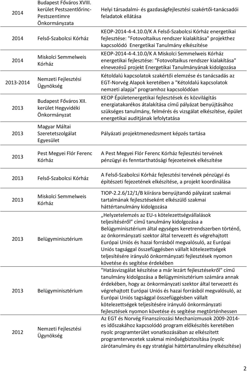 0/K A Felső-Szabolcsi Kórház energetikai fejlesztése: "Fotovoltaikus rendszer kialakítása" projekthez kapcsolódó Energetikai Tanulmány elkészítése KEOP--4-4.10.