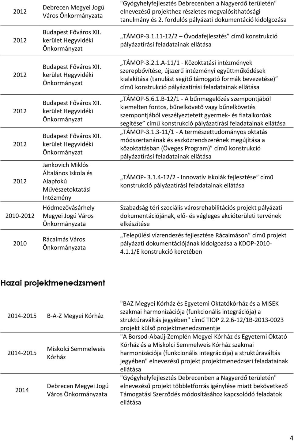 11-12/2 Óvodafejlesztés című konstrukció pályázatírási feladatainak ellátása TÁMOP-3.2.1.A-11/1 - Közoktatási intézmények szerepbővítése, újszerű intézményi együttműködések kialakítása (tanulást