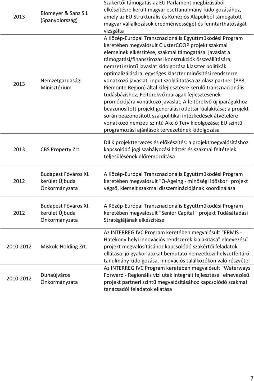 támogatott magyar vállalkozások eredményességét és fenntarthatóságát vizsgálta keretében megvalósult ClusterCOOP projekt szakmai elemeinek elkészítése, szakmai támogatása: javaslat a