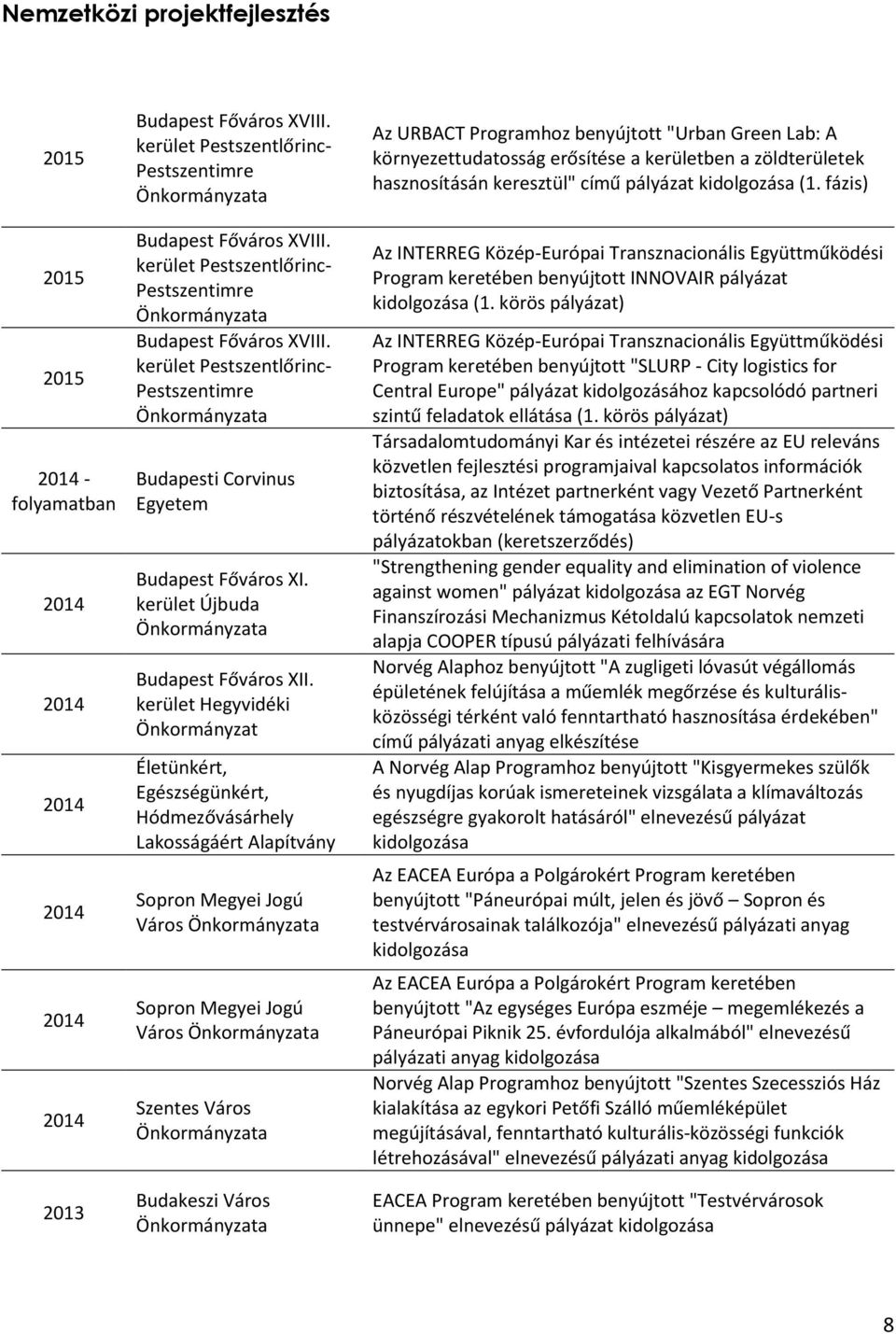 "Urban Green Lab: A környezettudatosság erősítése a kerületben a zöldterületek hasznosításán keresztül" című pályázat (1.