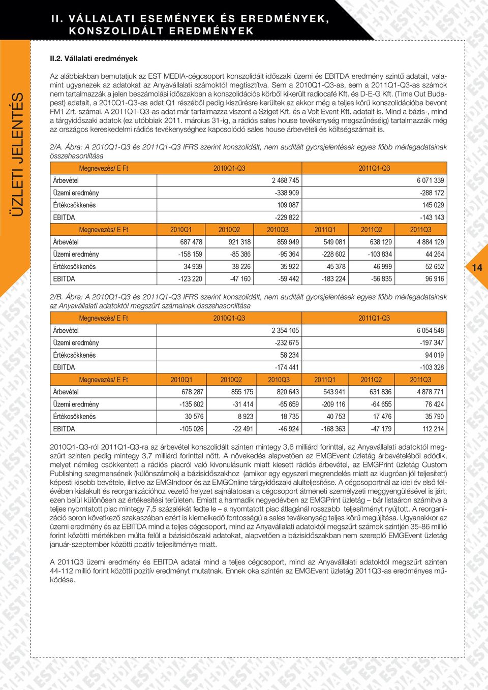 megtisztítva. Sem a 2010Q1-Q3-as, sem a 2011Q1-Q3-as számok nem tartalmazzák a jelen beszámolási időszakban a konszolidációs körből kikerült radiocafé Kft. és D-E-G Kft.