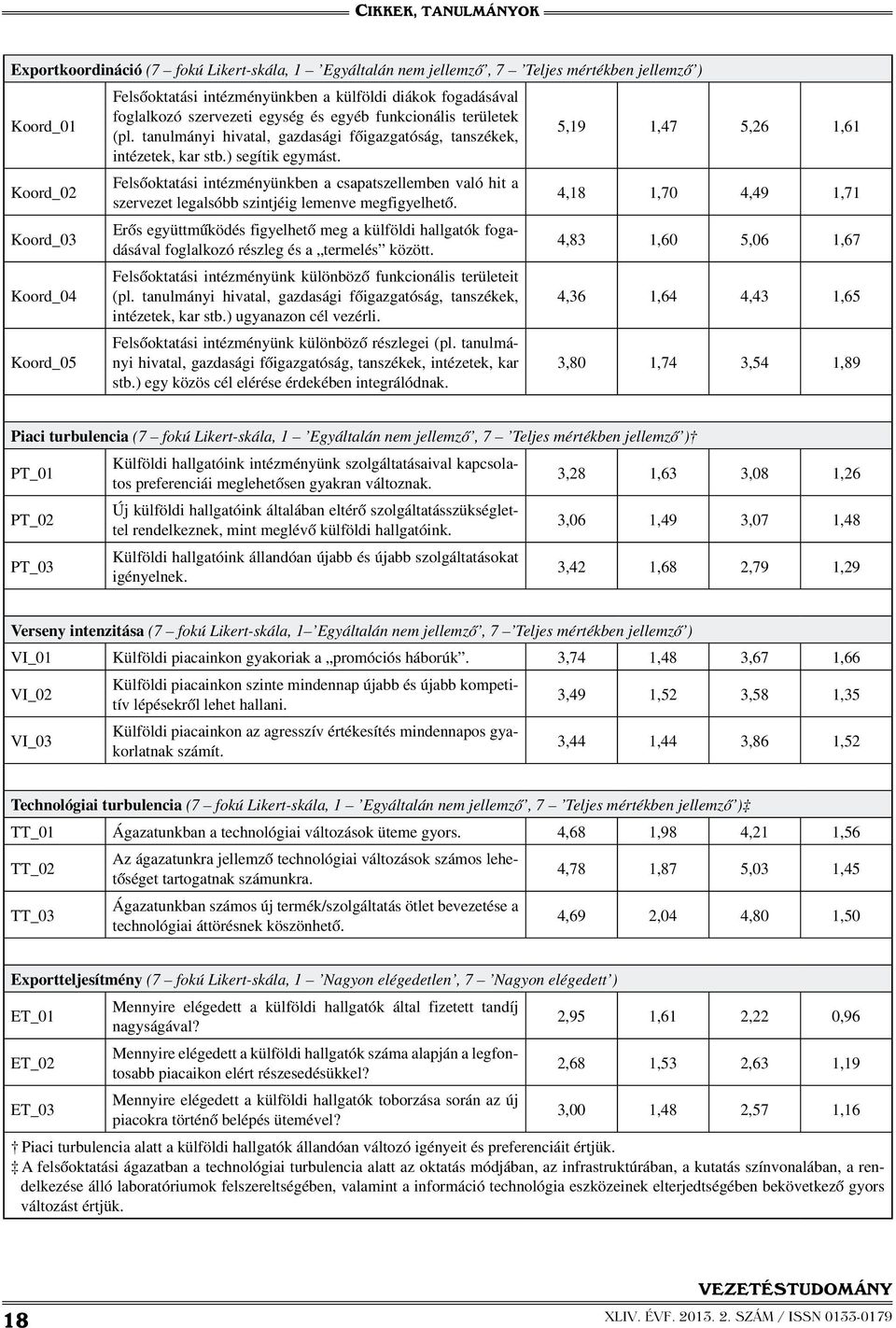 Felsőoktatási intézményünkben a csapatszellemben való hit a szervezet legalsóbb szintjéig lemenve megfigyelhető.