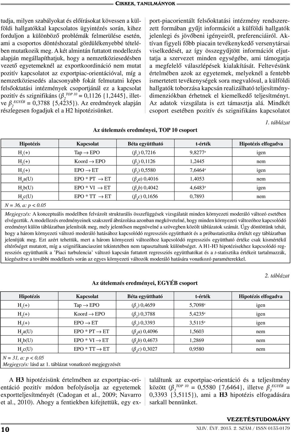 A két almintán futtatott modellezés alapján megállapíthatjuk, hogy a nemzetköziesedésben vezető egyetemeknél az exportkoordináció nem mutat pozitív kapcsolatot az exportpiac-orientációval, míg a