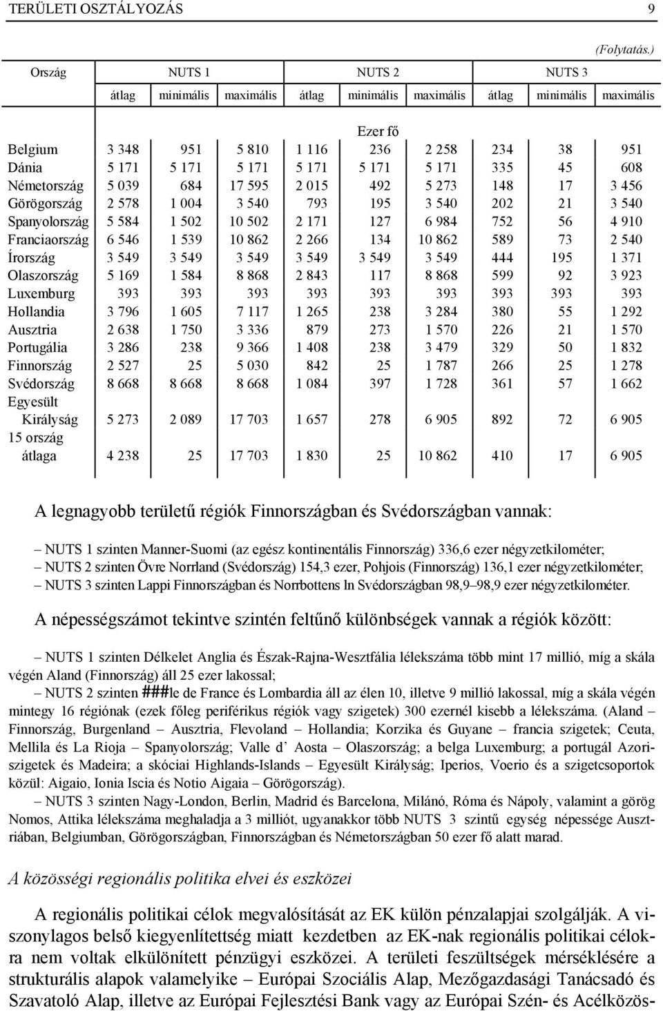 171 5 171 335 45 608 Németország 5 039 684 17 595 2 015 492 5 273 148 17 3 456 Görögország 2 578 1 004 3 540 793 195 3 540 202 21 3 540 Spanyolország 5 584 1 502 10 502 2 171 127 6 984 752 56 4 910