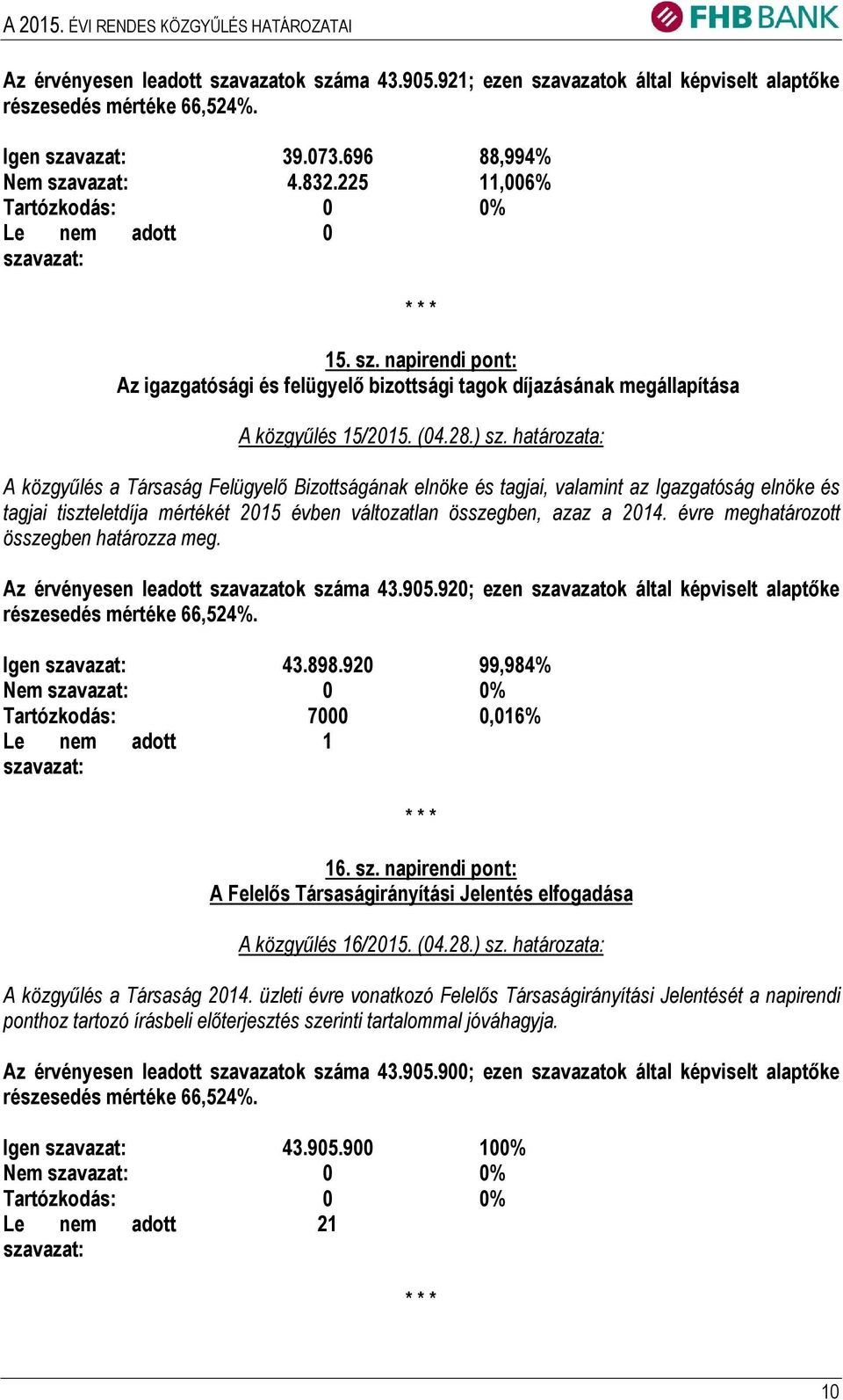 évre meghatározott összegben határozza meg. Az érvényesen leadott szavazatok száma 43.905.920; ezen szavazatok által képviselt alaptőke Igen 43.898.920 99,984% Nem 0 0% Tartózkodás: 7000 0,016% 1 16.