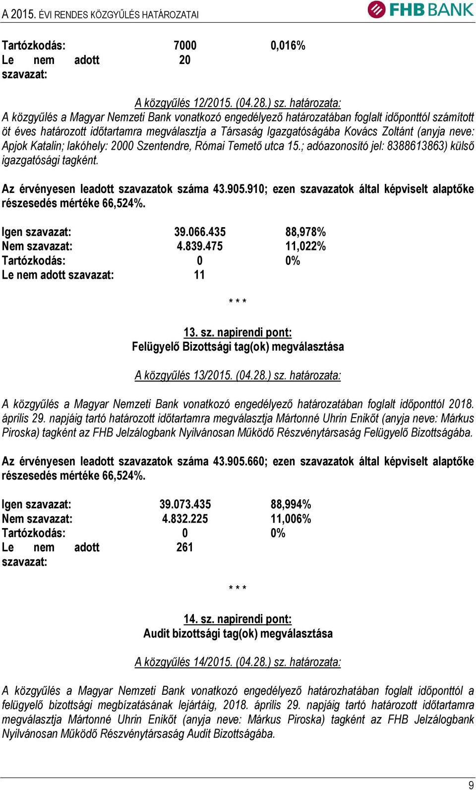 (anyja neve: Apjok Katalin; lakóhely: 2000 Szentendre, Római Temető utca 15.; adóazonosító jel: 8388613863) külső igazgatósági tagként. Az érvényesen leadott szavazatok száma 43.905.