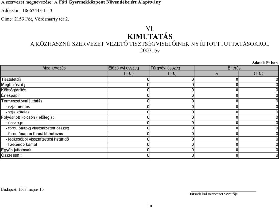 ) Tiszteletdíj 0 0 0 0 Megbízási díj 0 0 0 0 Költségtérítés 0 0 0 0 Értékpapír 0 0 0 0 Természetbeni juttatás 0 0 0 0 - szja mentes 0 0 0 0 - szja