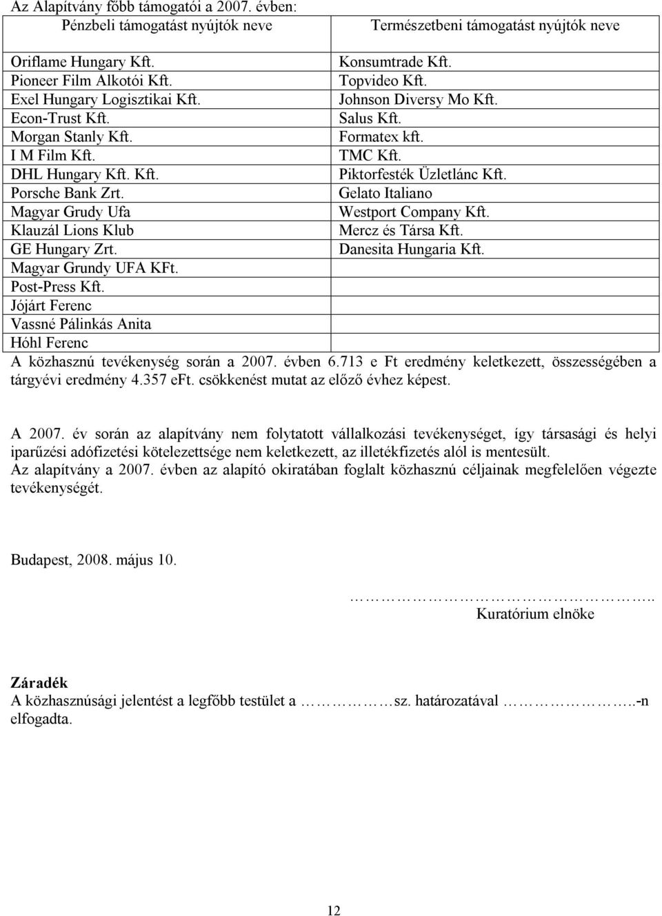 Porsche Bank Zrt. Gelato Italiano Magyar Grudy Ufa Westport Company Kft. Klauzál Lions Klub Mercz és Társa Kft. GE Hungary Zrt. Danesita Hungaria Kft. Magyar Grundy UFA KFt. Post-Press Kft.