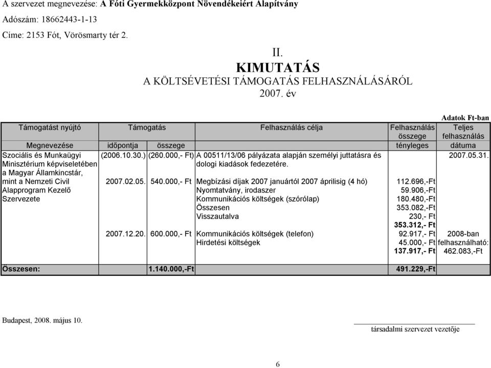 képviseletében a Magyar Államkincstár, mint a Nemzeti Civil Alapprogram Kezelő Szervezete (2006.10.30.) (260.