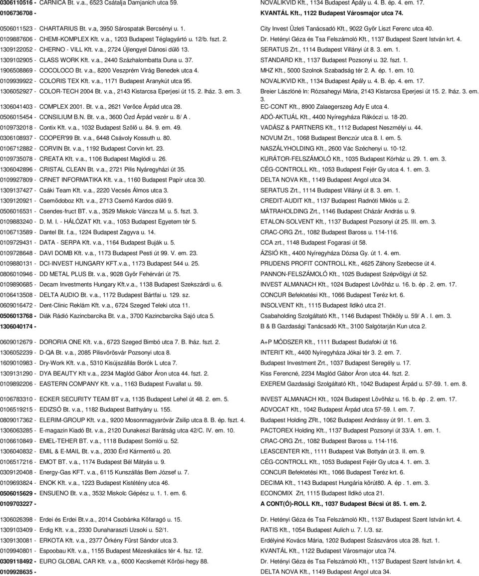 12/b. fszt. 2. Dr. Hetényi Géza és Tsa Felszámoló Kft., 1137 Budapest Szent István krt. 4. 1309122052 - CHERNO - VILL Kft. v.a., 2724 Újlengyel Dánosi dűlő 13. SERATUS Zrt.