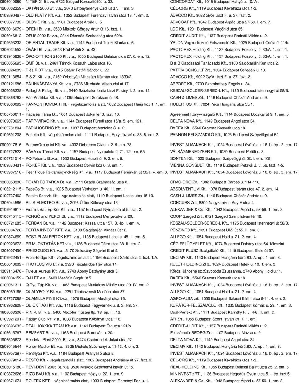 5. ADVOCAT Kft., 1042 Budapest Árpád utca 57-59. I. em. 7. 0506016079 - OPENI Bt. v.a., 3530 Miskolc Görgey Artúr út 16. fszt. 1. LQD Kft., 1201 Budapest Vágóhíd utca 65. 1306046812 - OPUS'2002 Bt.v.a., 2344 Dömsöd Szabadság utca 62/a.