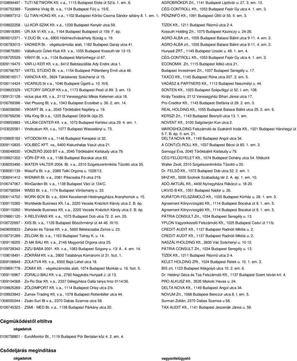 v.a., 1239 Budapest Kenyér utca 59. TÍZEK Kft., 1211 Budapest Rézmű utca 2-4. 0109918395 - ÚR-XA-VI Kft. v.a., 1164 Budapest Budapesti út 159. F. ép. Kossuth Holding Zrt., 1075 Budapest Kazinczy u.