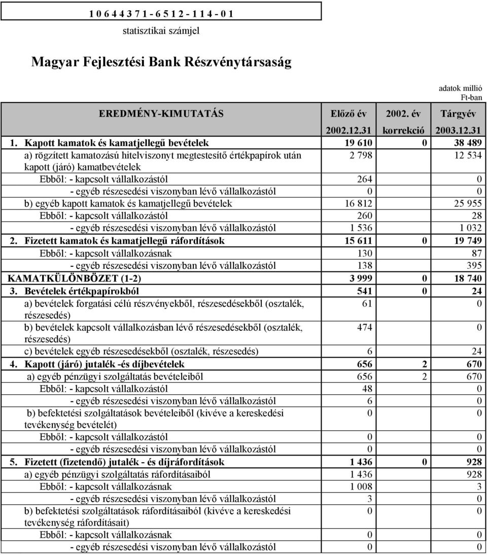 vállalkozástól 264 0 - egyéb részesedési viszonyban lévő vállalkozástól 0 0 b) egyéb kapott kamatok és kamatjellegű bevételek 16 812 25 955 Ebből: - kapcsolt vállalkozástól 260 28 - egyéb részesedési