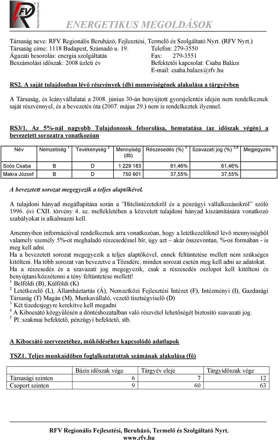 A saját tulajdonban lévő részvények (db) mennyiségének alakulása a tárgyévben A Társaság, és leányvállalatai a 2008.