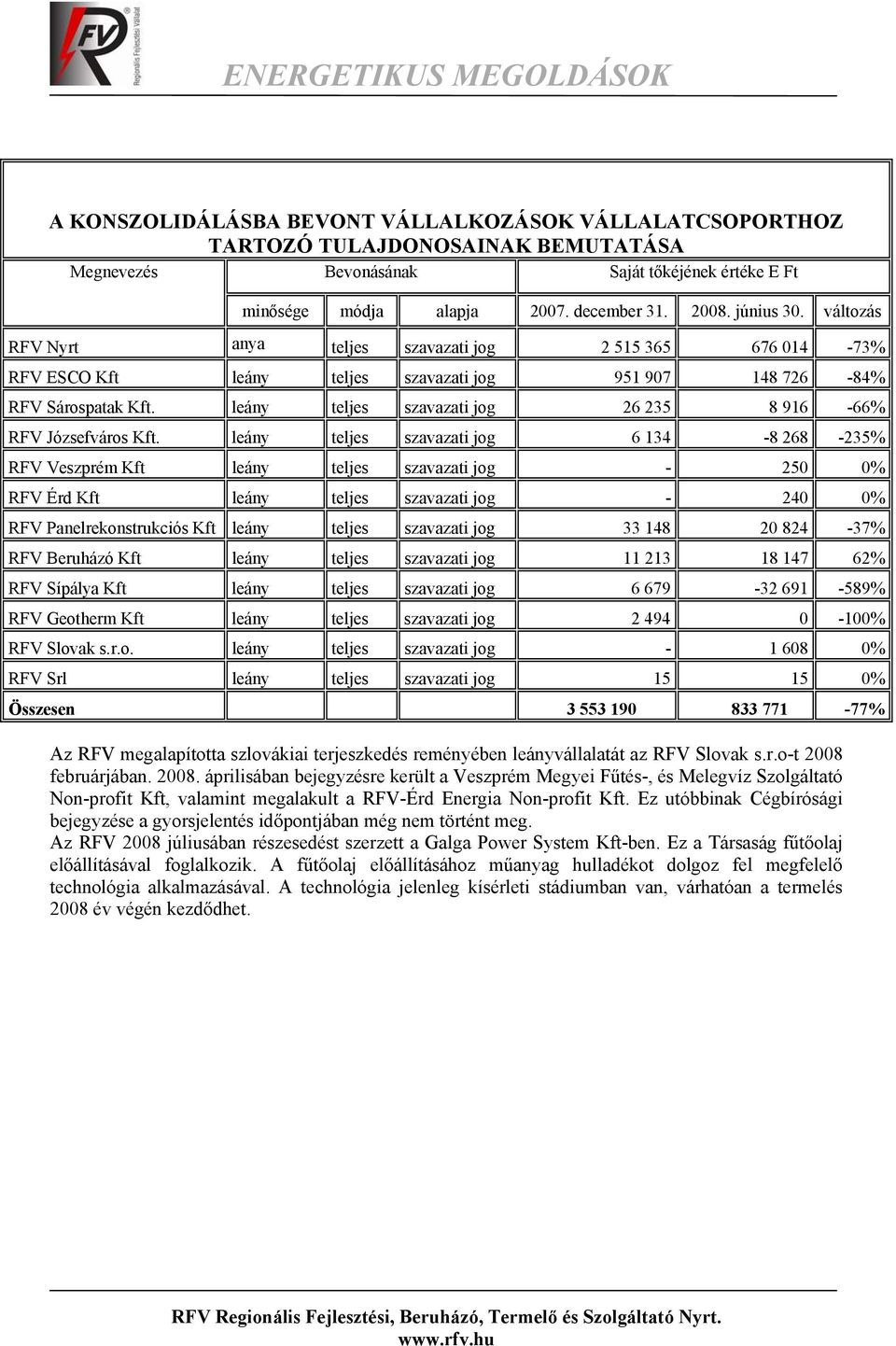 leány teljes szavazati jog 26 235 8 916-66% RFV Józsefváros Kft.