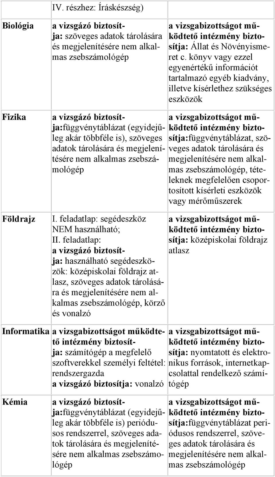 szöveges adatok tárolására és megjelenítésére nem alkalmas zsebszámológép I. feladatlap: segédeszköz NEM használható; II.