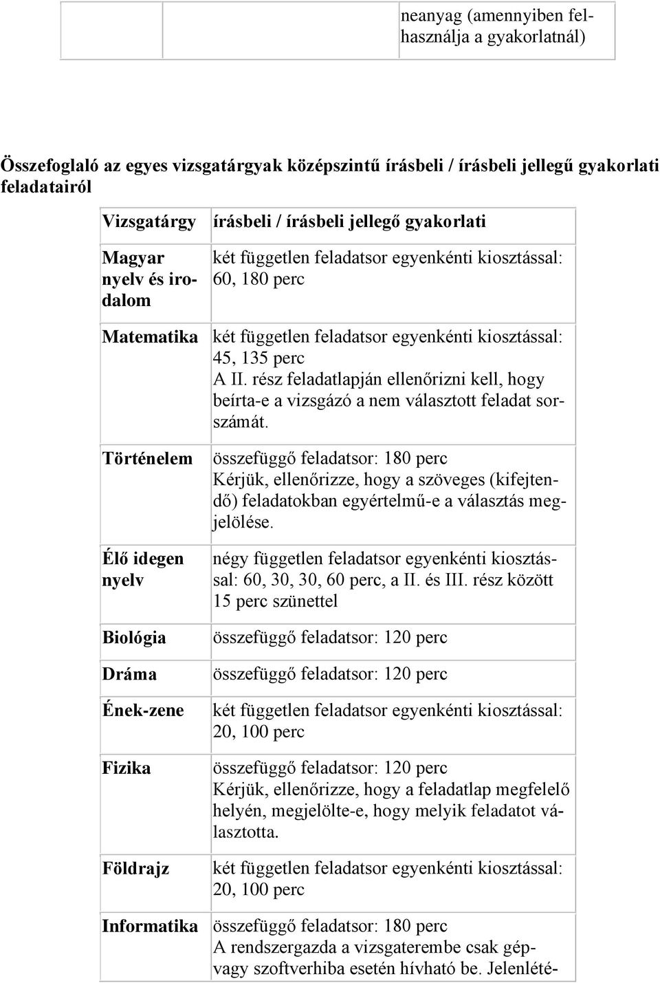 rész feladatlapján ellenőrizni kell, hogy beírta-e a vizsgázó a nem választott feladat sorszámát.