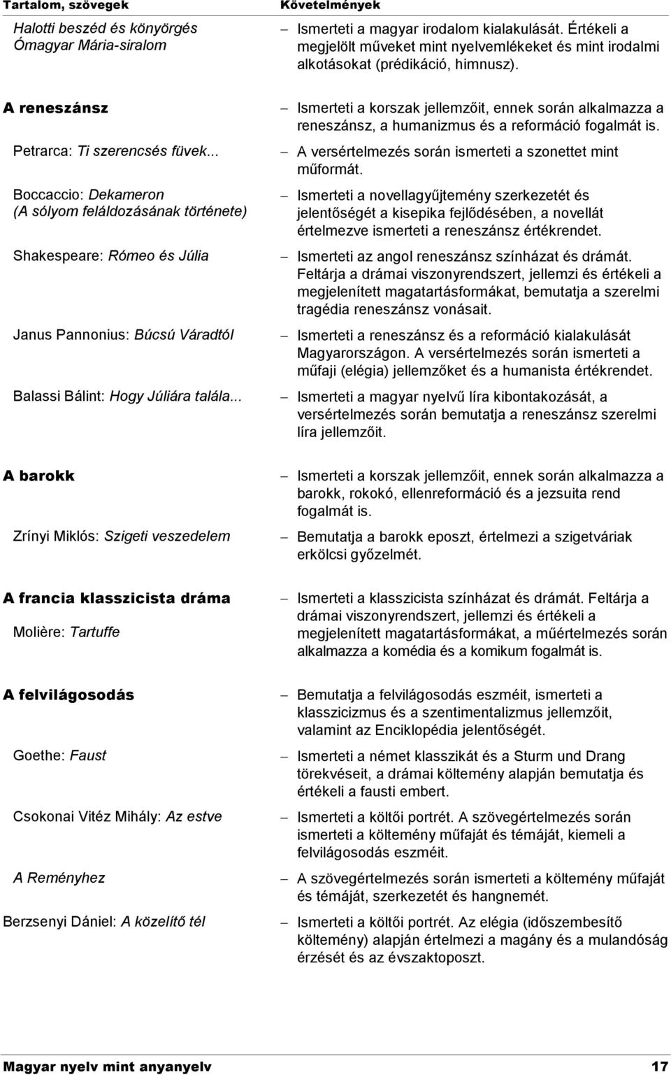 .. Boccaccio: Dekameron (A sólyom feláldozásának története) Shakespeare: Rómeo és Júlia Janus Pannonius: Búcsú Váradtól Balassi Bálint: Hogy Júliára talála.