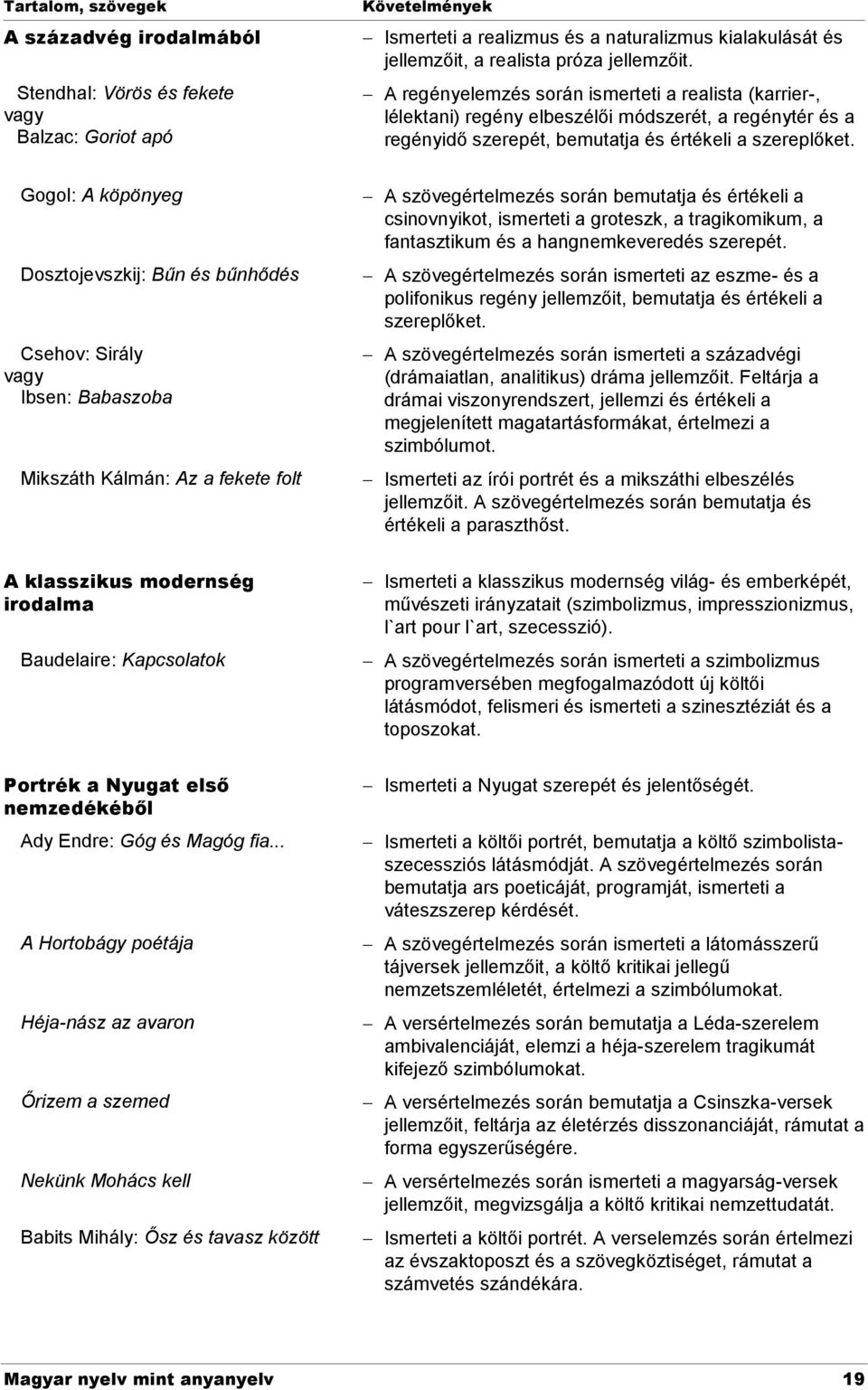 Gogol: A köpönyeg Dosztojevszkij: Bűn és bűnhődés Csehov: Sirály vagy Ibsen: Babaszoba Mikszáth Kálmán: Az a fekete folt A szövegértelmezés során bemutatja és értékeli a csinovnyikot, ismerteti a