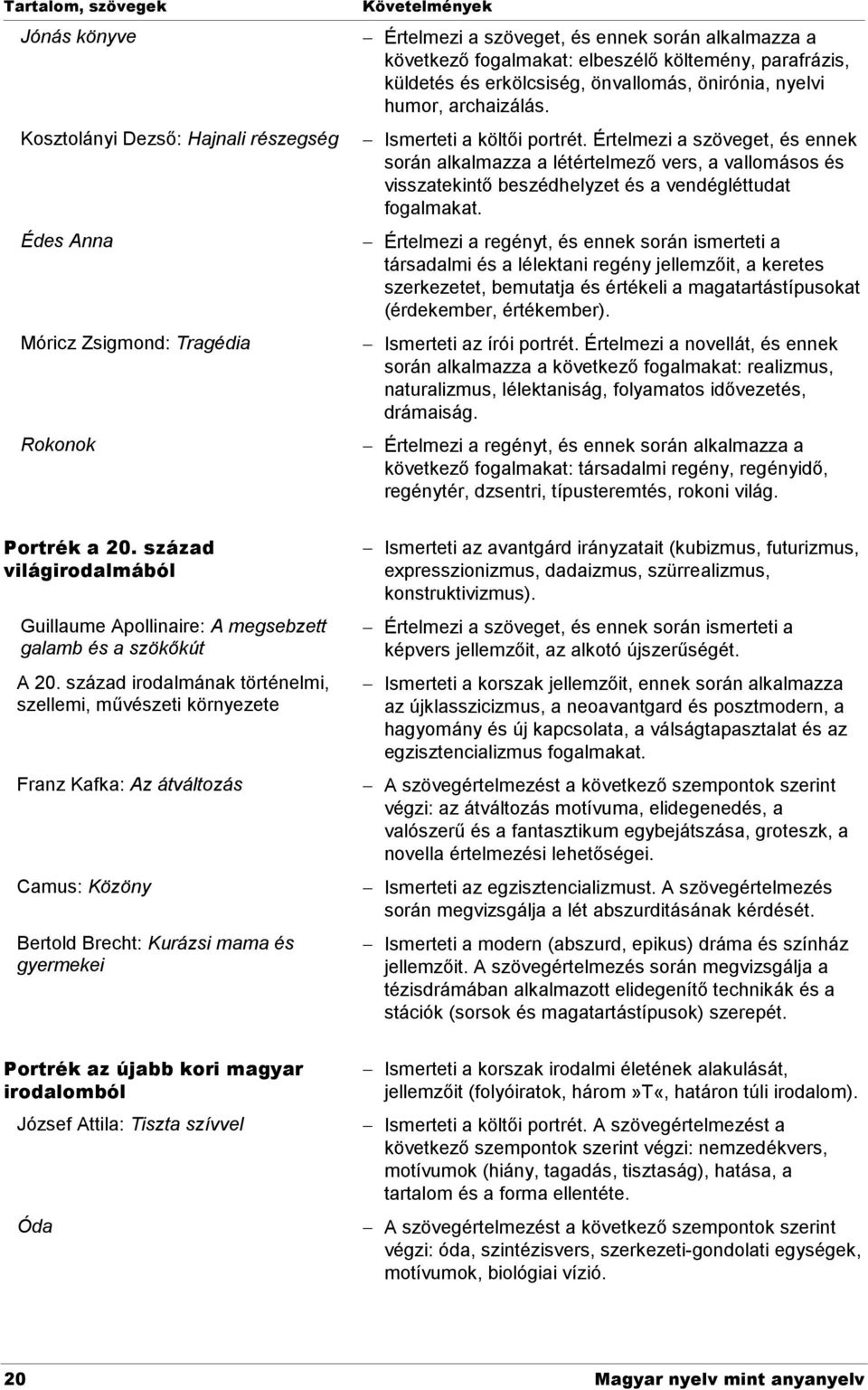 Értelmezi a szöveget, és ennek során alkalmazza a létértelmező vers, a vallomásos és visszatekintő beszédhelyzet és a vendégléttudat fogalmakat.