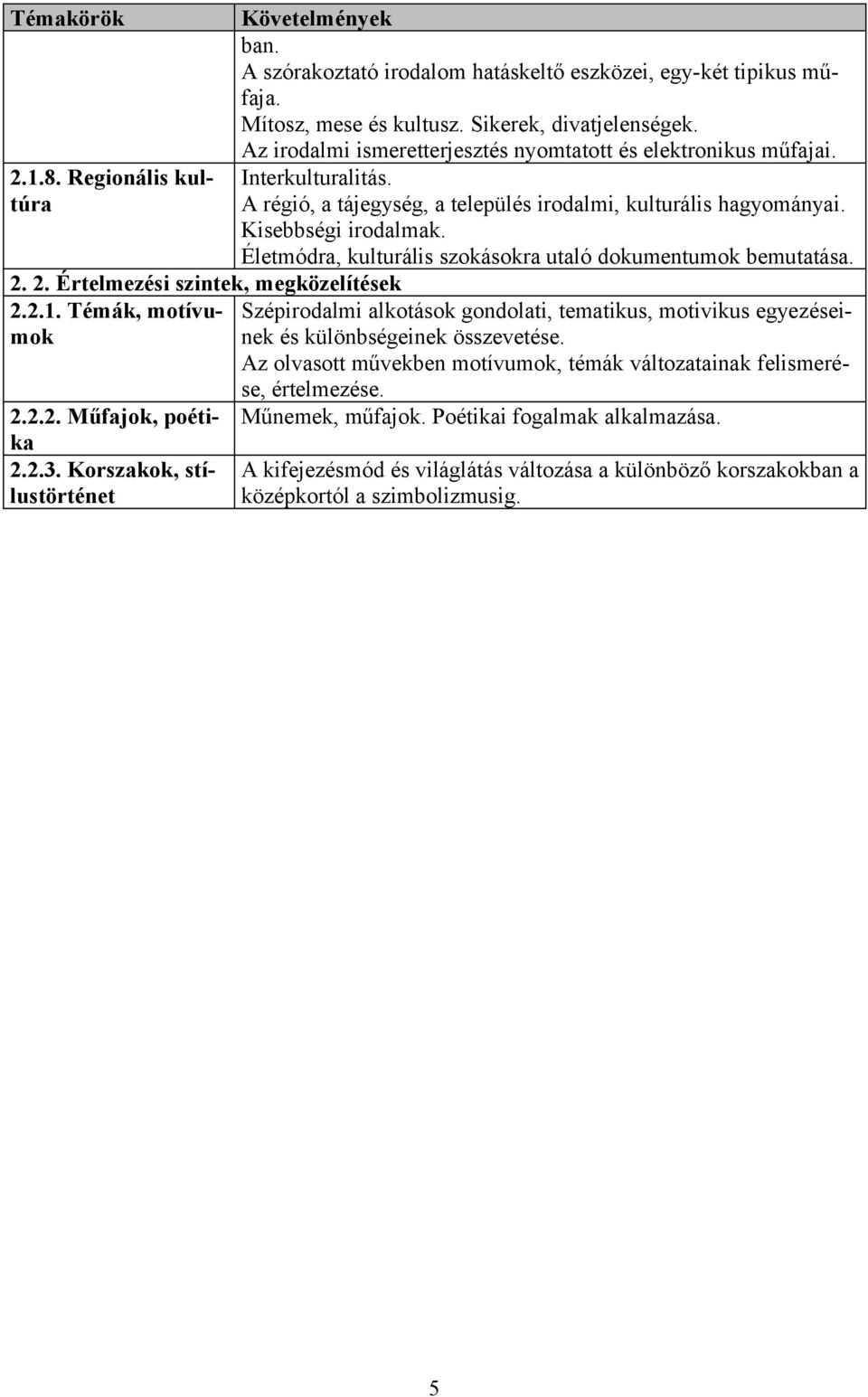 Interkulturalitás. A régió, a tájegység, a település irodalmi, kulturális hagyományai. Kisebbségi irodalmak. Életmódra, kulturális szokásokra utaló dokumentumok bemutatása.