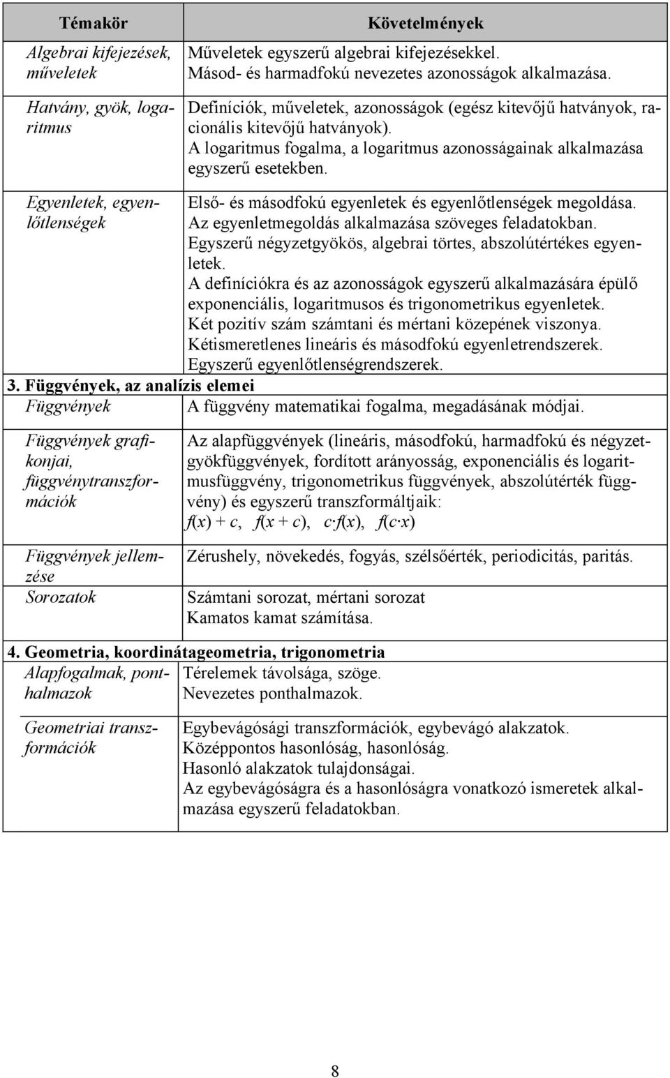 Egyenletek, egyenlőtlenségek Első- és másodfokú egyenletek és egyenlőtlenségek megoldása. Az egyenletmegoldás alkalmazása szöveges feladatokban.