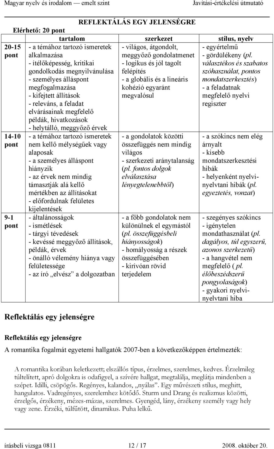 megfogalmazása kohézió egyaránt - a feladatnak - kifejtett állítások megvalósul megfelelő nyelvi - releváns, a feladat regiszter elvárásainak megfelelő példák, hivatkozások - helytálló, meggyőző