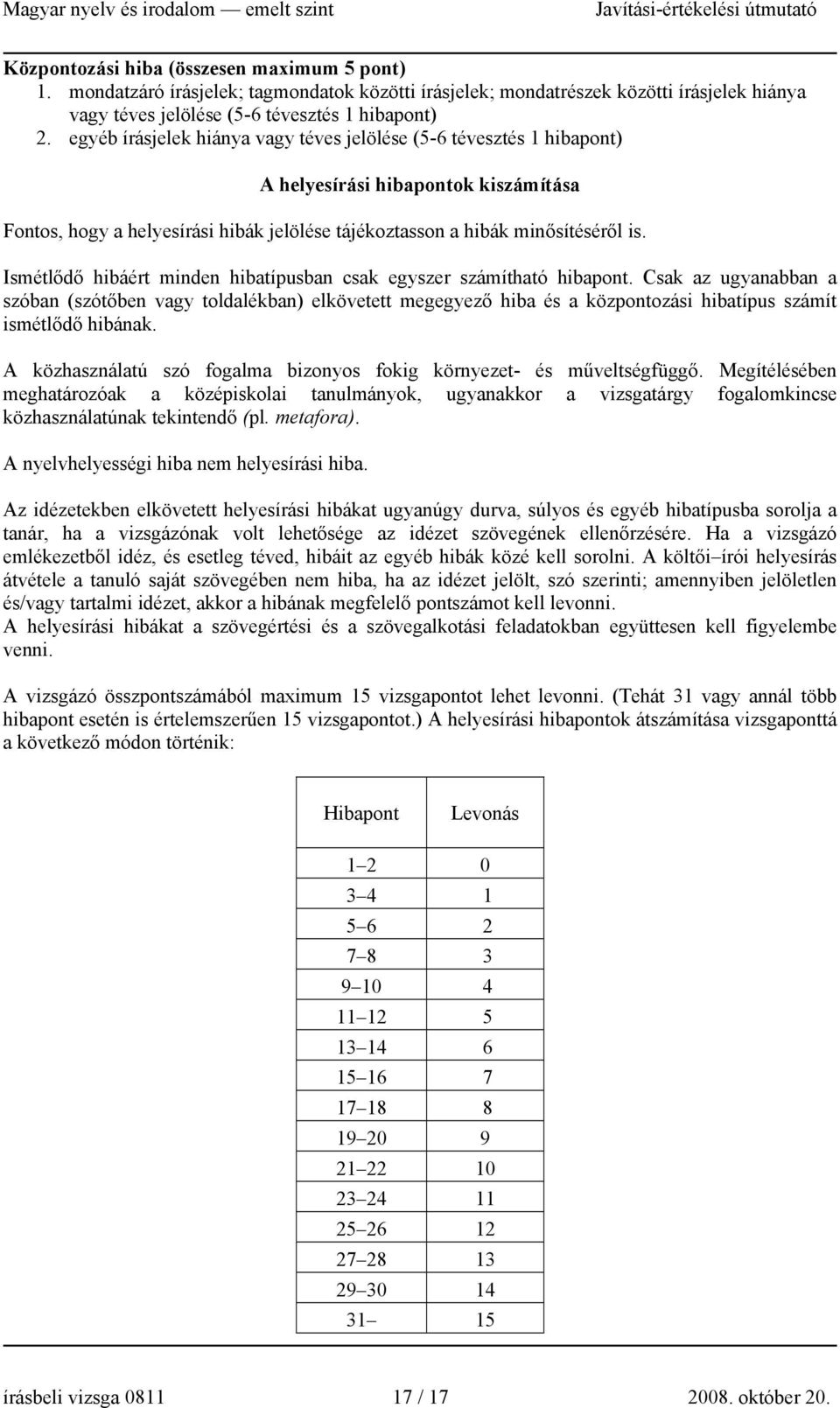 Ismétlődő hibáért minden hibatípusban csak egyszer számítható hiba. Csak az ugyanabban a szóban (szótőben vagy toldalékban) elkövetett megegyező hiba és a közozási hibatípus számít ismétlődő hibának.