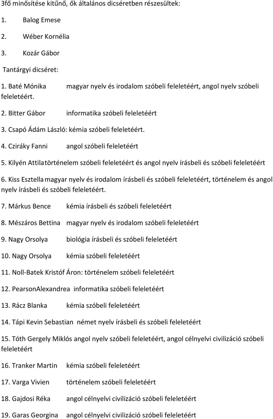 Cziráky Fanni angol szóbeli feleletéért 5. Kilyén Attila történelem szóbeli feleletéért és angol nyelv írásbeli és szóbeli feleletéért 6.