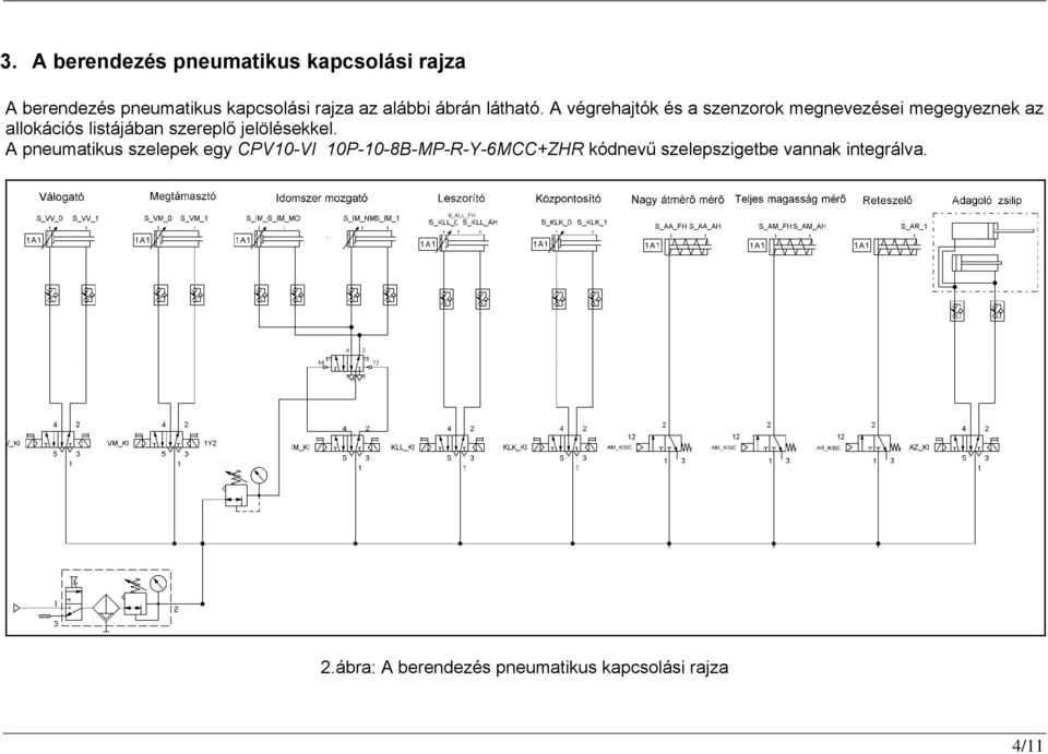 A végrehajtók és a szenzorok megnevezései megegyeznek az allokációs listájában szereplő