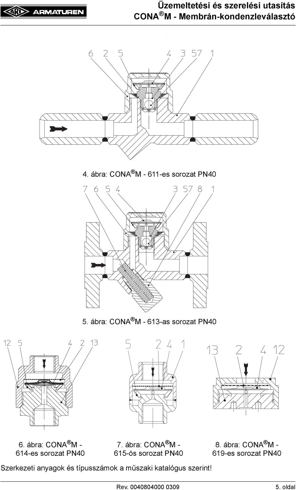 ábra: CONA M - 614-es sorozat PN40 7.