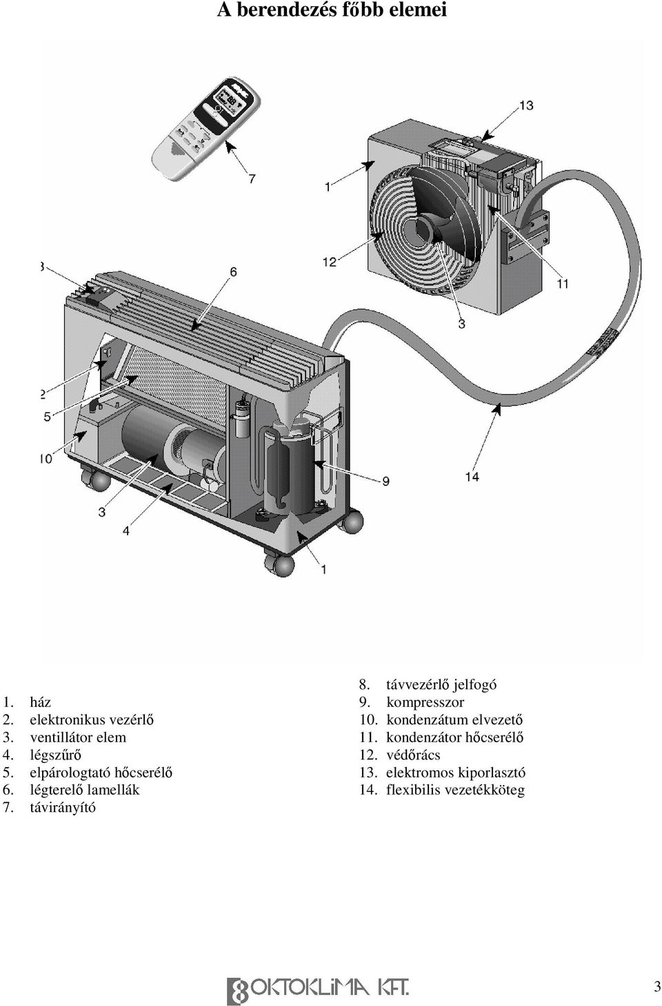 távirányító 8. távvezérl jelfogó 9. kompresszor 10. kondenzátum elvezet 11.