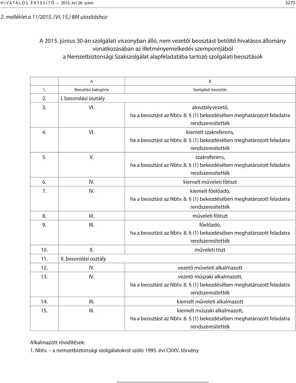 szolgálati beosztások A 1. Beosztási kategória Szolgálati beosztás 2. I. besorolási osztály 3. VI. alosztályvezető, ha a beosztást az Nbtv. 8.