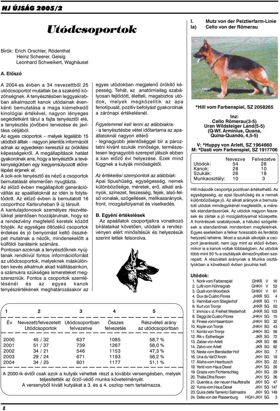 A tenyésztésben leggyakrabban alkalmazott kanok utódainak évenkénti bemutatása a maga kiemelkedõ kinológiai értékével, nagyon lényeges segédletként tárul a fajta tenyésztõi elé, a tenyésztés jövõbeni