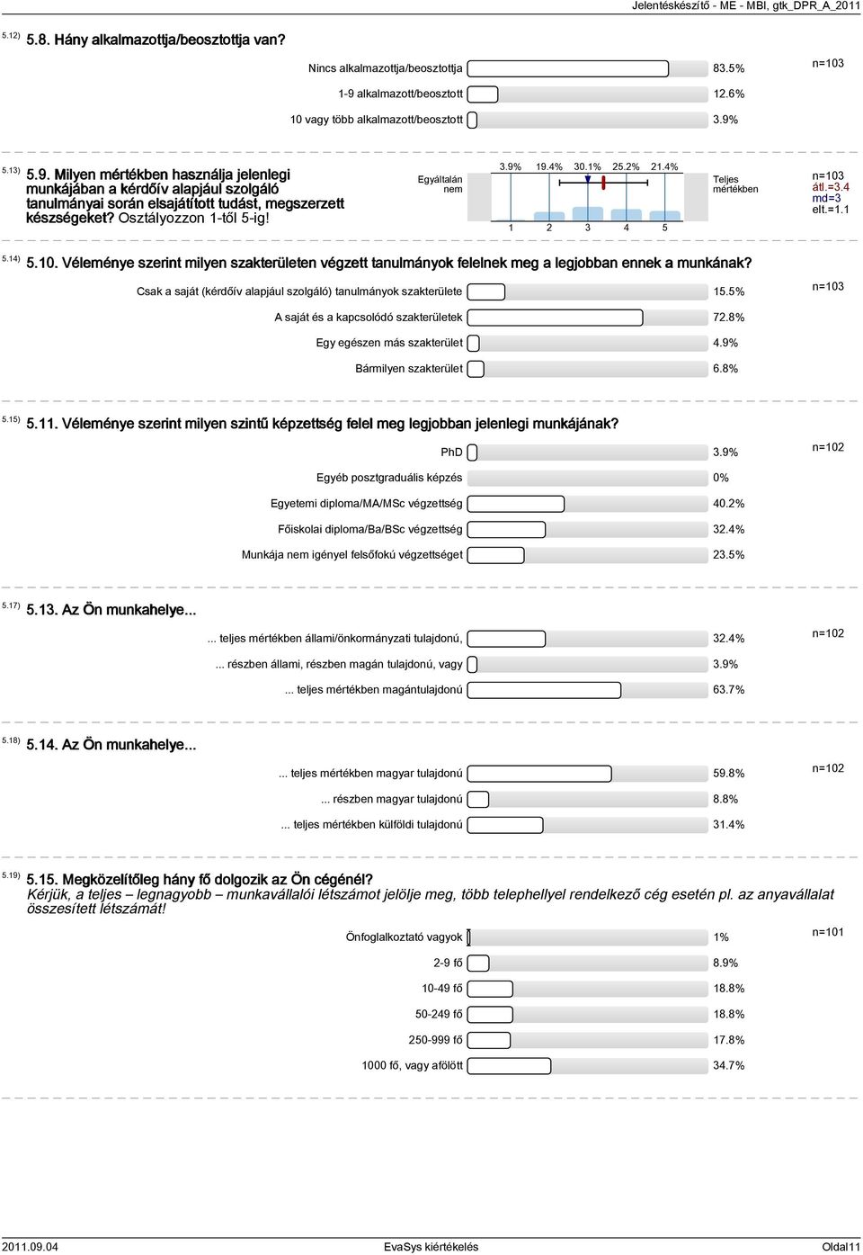 n=103 5.13) 5.9. Milyen mértékben használja jelenlegi munkájában a kérdőív alapjául szolgáló tanulmányai során elsajátított tudást, megszerzett készségeket? Osztályozzon 1-től 5-ig! Egyáltalán nem 3.