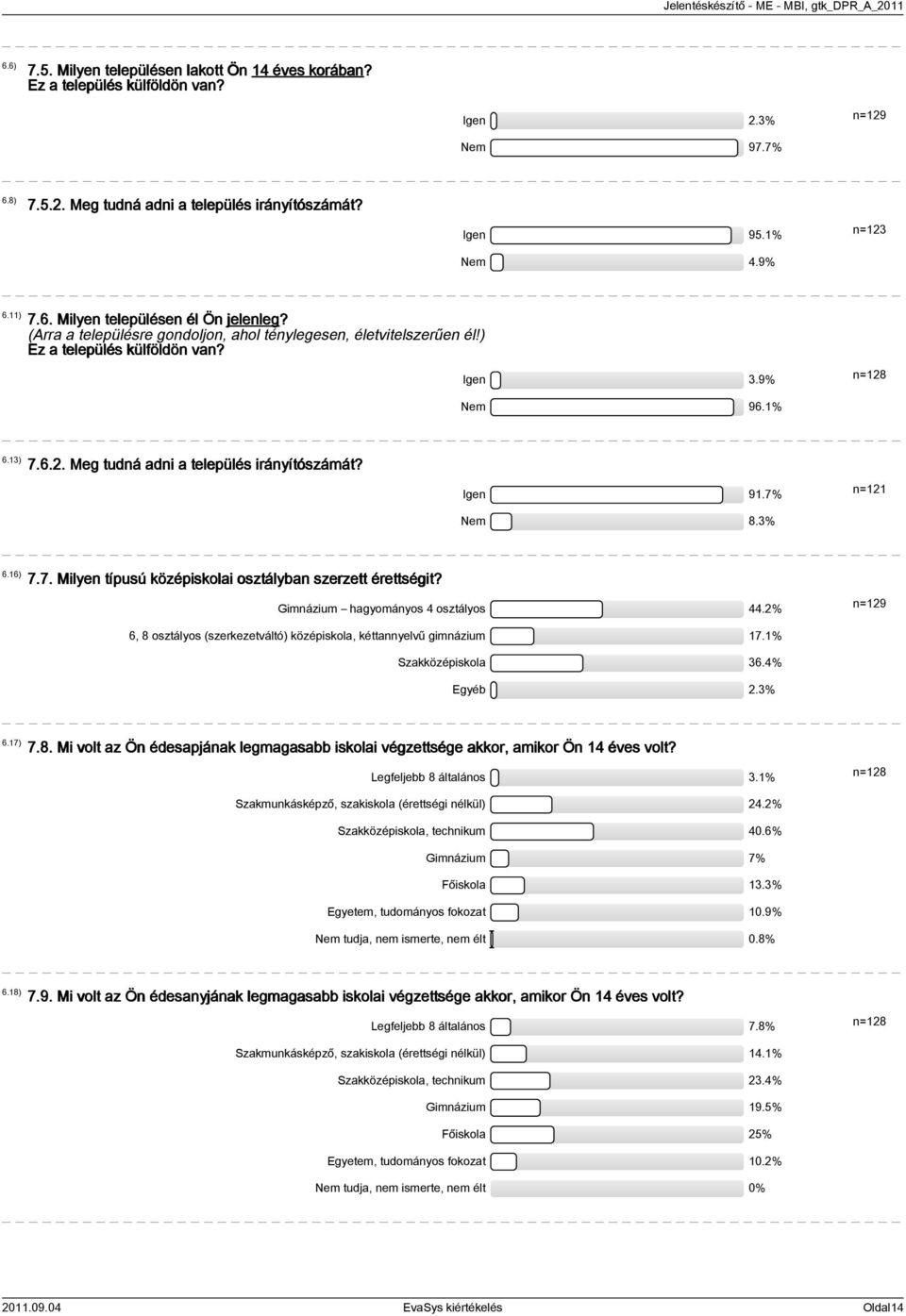 Nem 96.1% 6.13) 7.6.2. Meg tudná adni a település irányítószámát? Igen 91.7% Nem 8.3% n=121 6.16) 7.7. Milyen típusú középiskolai osztályban szerzett érettségit? Gimnázium hagyományos 4 osztályos 44.