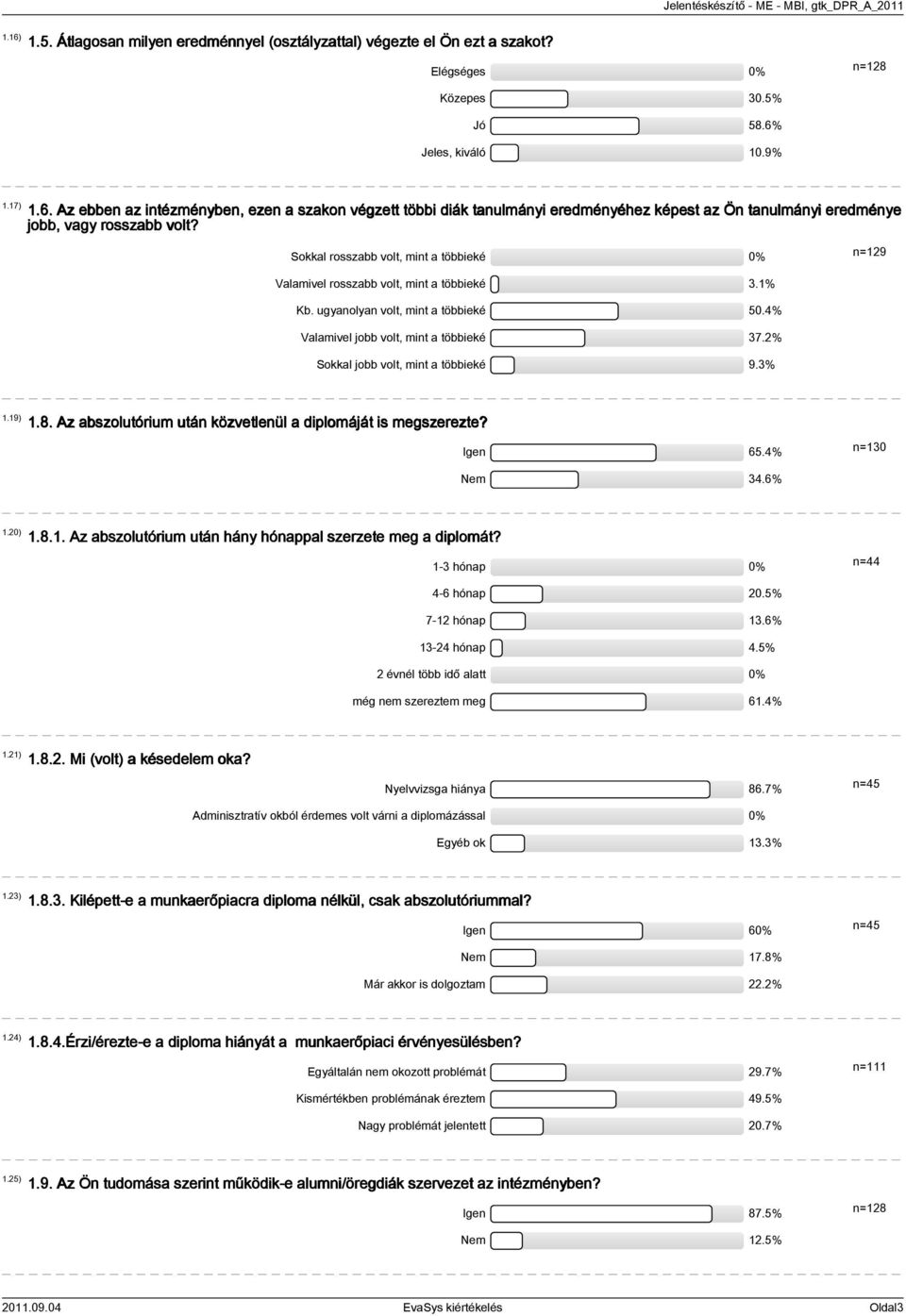 2% Sokkal jobb volt, mint a többieké 9.3% 1.19) 1.8. Az abszolutórium után közvetlenül a diplomáját is megszerezte? Igen 65.4% n=130 Nem 34.6% 1.20) 1.8.1. Az abszolutórium után hány hónappal szerzete meg a diplomát?