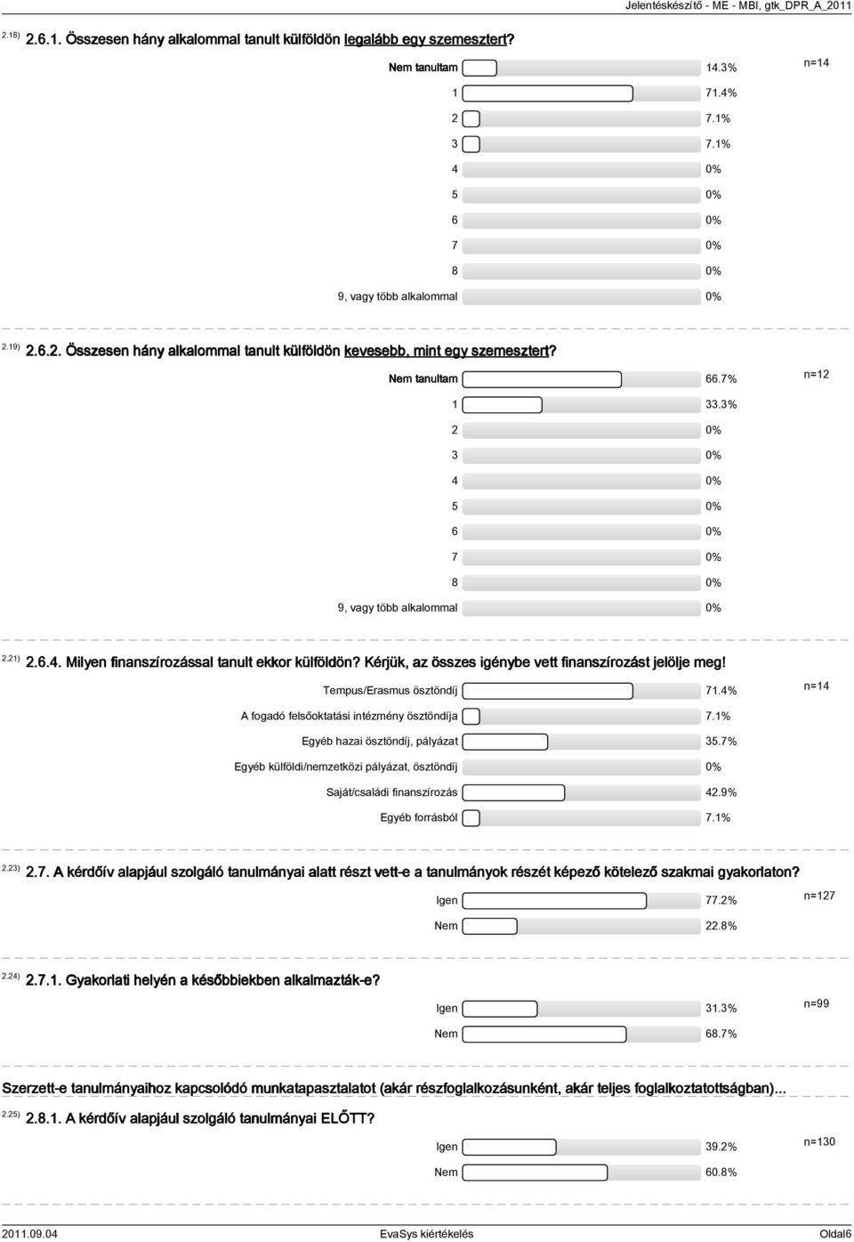 Kérjük, az összes igénybe vett finanszírozást jelölje meg! Tempus/Erasmus ösztöndíj 71.4% n=14 A fogadó felsőoktatási intézmény ösztöndíja 7.1% Egyéb hazai ösztöndíj, pályázat 35.