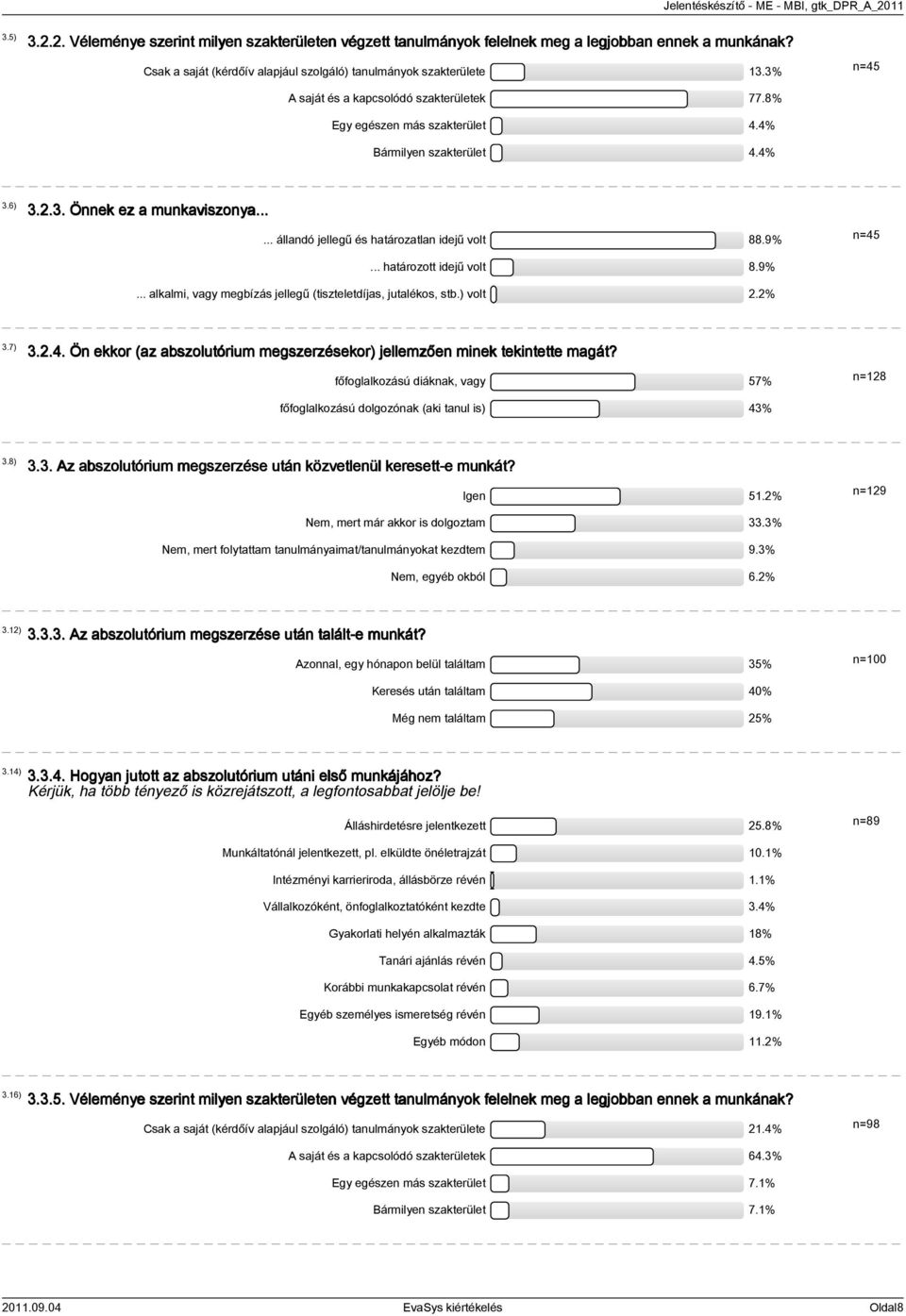9%... határozott idejű volt 8.9%... alkalmi, vagy megbízás jellegű (tiszteletdíjas, jutalékos, stb.) volt 2.2% n=45 3.7) 3.2.4. Ön ekkor (az abszolutórium megszerzésekor) jellemzően minek tekintette magát?